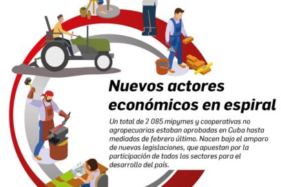 Nuevos actores económicos en espiral