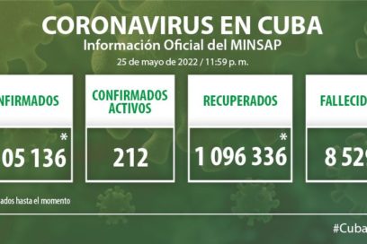 Autoridades de Salud reportan 45 nuevos casos de Covid-19