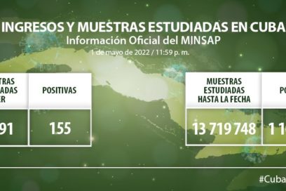 De 5 mil 591 muestras, 155 resultaron positivas y hubo 171 altas