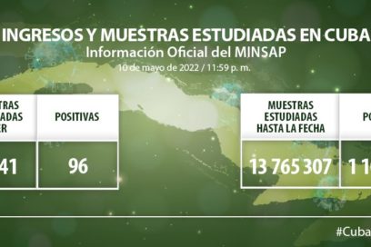 Un fallecido por Covid-19 y 96 confirmados en el país