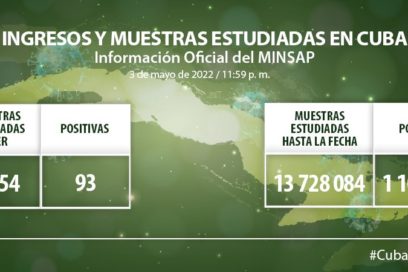 Solo 93 casos de Covid-19 al cierre del martes 3 en Cuba