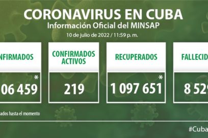 Salud Pública reporta 37 nuevos casos de Covid-19 en Cuba