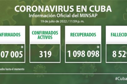 Autoridades de Salud confirman 75 nuevos casos de Covid-19 en Cuba