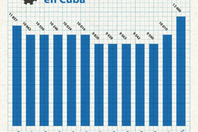Presenta Cuba el mayor número de empresas en 12 años