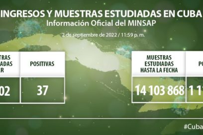 Cuba reporta 37 nuevos casos de COVID-19