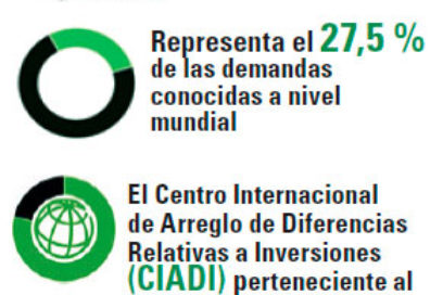 ¿Inversiones frustradas o sangría legalizada?