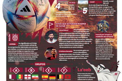 FIFA World Cup Qatar 2022 (+ Infografía)
