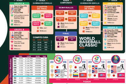 V Clásico Mundial: La hora de los batazos