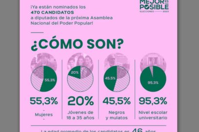 Cuba exhibe participación mayoritaria de mujeres en el Parlamento