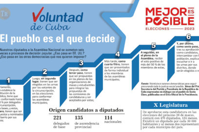 Voluntad de Cuba: El pueblo es el que decide (+ Infografía)