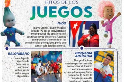 Hitos de los Juegos