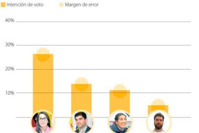 Ecuador, de la muerte cruzada al tiro al blanco