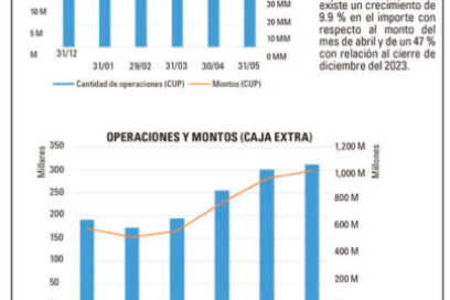 Bancarización: Visibles avatares del dinero invisible