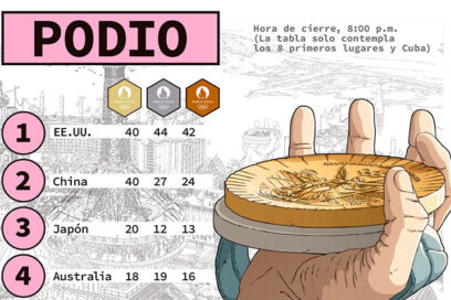 Medallero olímpico