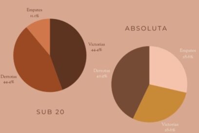 El sucesor: Yunielys Castillo y su compromiso táctico