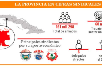 Matanzas puede hacer más por Cuba