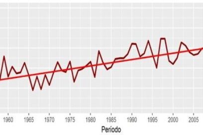 Estación de Casablanca registró temperatura máxima de 38°C