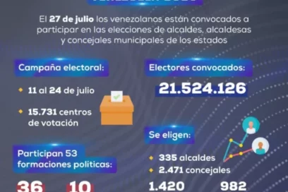 Fiesta democrática en Venezuela