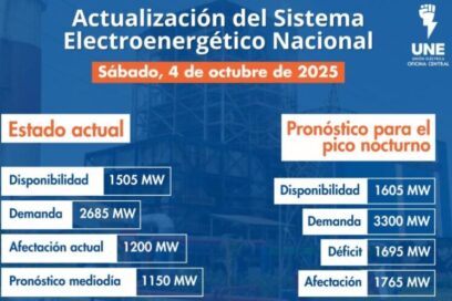 Afectaciones de 1150 MW y 1765 MW (+video)