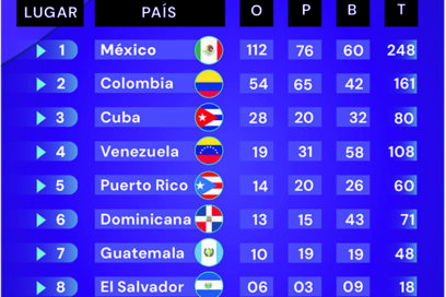 Medallero (2-08-2026)