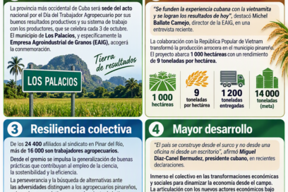 Pinar del Río, sede del acto nacional por Día del Trabajador Agropecuario