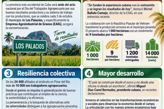 Pinar del Río, sede del acto nacional por Día del Trabajador Agropecuario