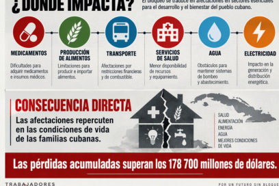 El mundo vuelve a alzar la voz por Cuba en la ONU